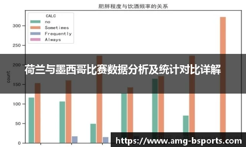 荷兰与墨西哥比赛数据分析及统计对比详解